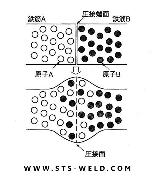 پارس فورجینگ