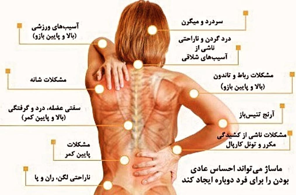 ماساژ ریلکسی سوئدی