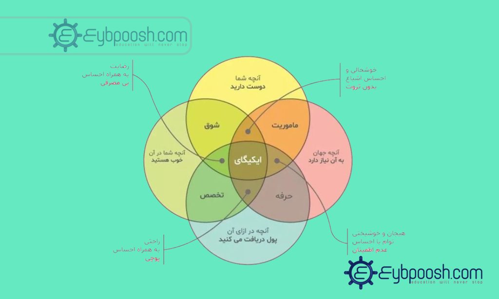 تدریس زبان بانوی بهار