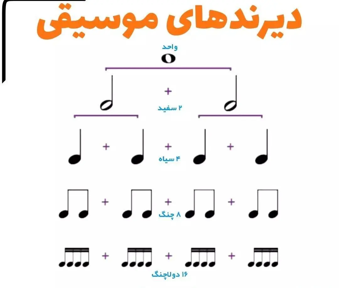 آموزش تضمینی کیبورد ارگ(موفقی)